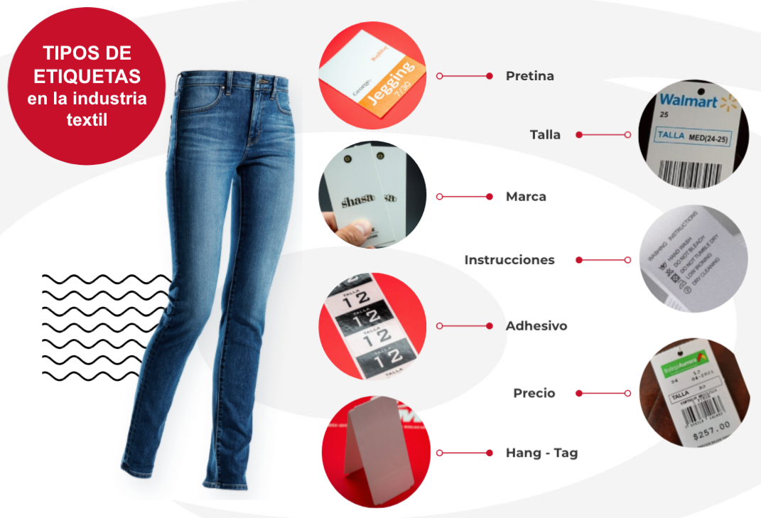 Artículo 19 - Seminario Etiquetas (Textil) 2